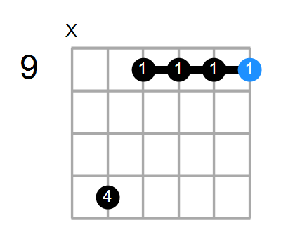 C#m7/A Chord